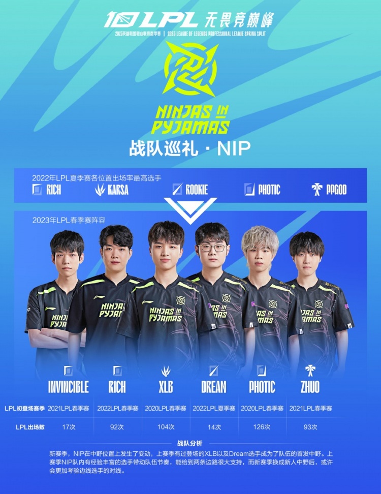 本的协同配 本的协同配